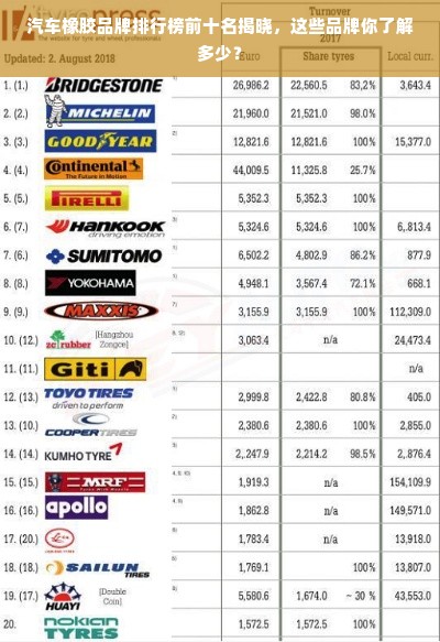 汽车橡胶品牌排行榜前十名揭晓，这些品牌你了解多少？