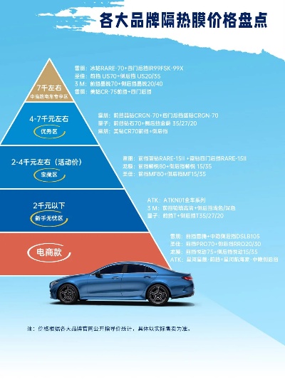 车窗膜哪个牌子好？2023中国车窗膜品牌排行榜前十名揭晓