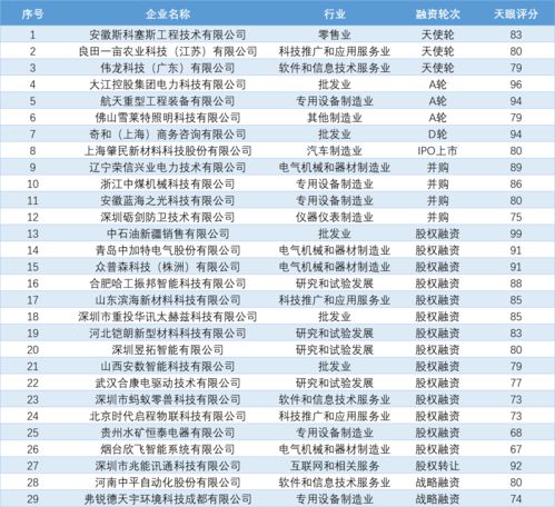 防爆笼行业前十品牌排行榜，为您的家居安全保驾护航