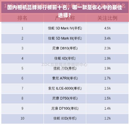 国内相机品牌排行榜前十名，哪一款是你心中的最佳选择？