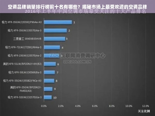 空调品牌销量排行榜前十名有哪些？揭秘市场上最受欢迎的空调品牌