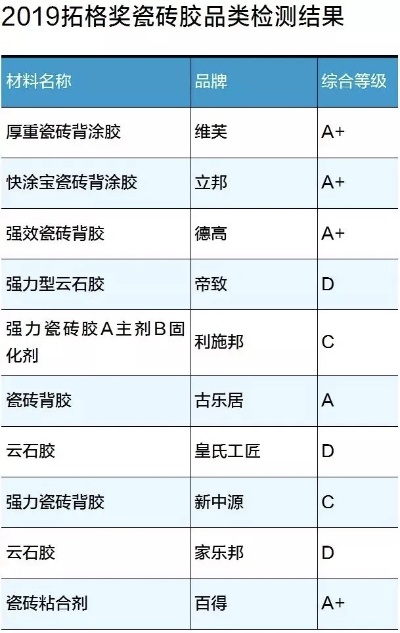 瓷砖胶二线品牌排行榜，哪些牌子值得推荐？