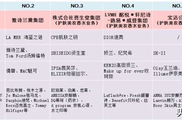 国内彩妆品牌排行榜前十位，权威指南揭示市场主流