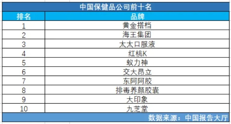 抗氧化保健品排行榜，哪些品牌值得信赖？