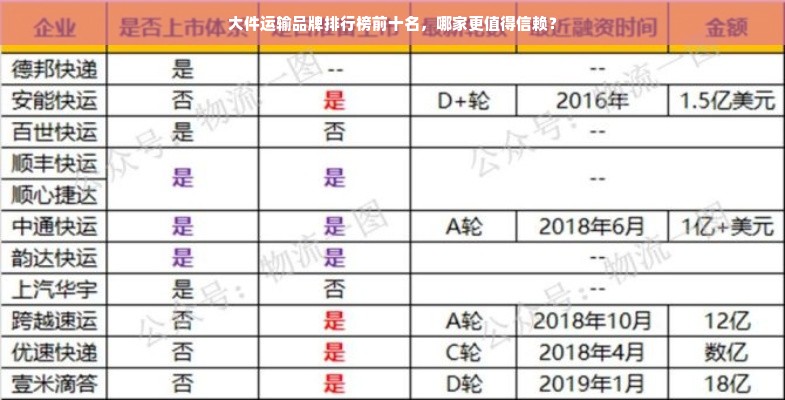 大件运输品牌排行榜前十名，哪家更值得信赖？