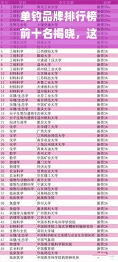 单钓品牌排行榜前十名揭晓，这些品牌实力不俗