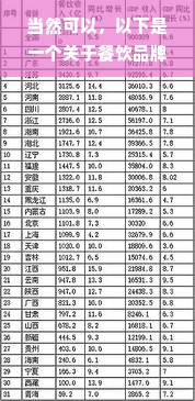 当然可以，以下是一个关于餐饮品牌排行榜前十名的文章大纲和标题建议