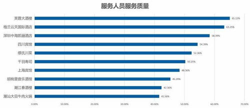 当然可以，以下是一个关于餐饮品牌排行榜前十名的文章大纲和标题建议