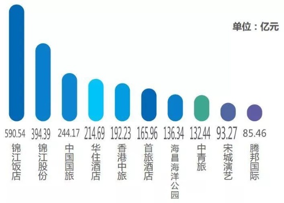 全球文旅品牌排行榜前十名，探索行业领袖与未来趋势