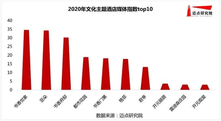 全球文旅品牌排行榜前十名，探索行业领袖与未来趋势