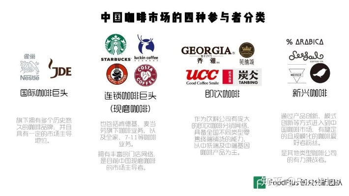 全国咖啡品牌排行榜前十名揭晓探寻中国咖啡市场的实力派选手