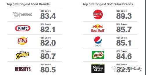 全球饮料品牌排行榜，品味世界，一杯在手