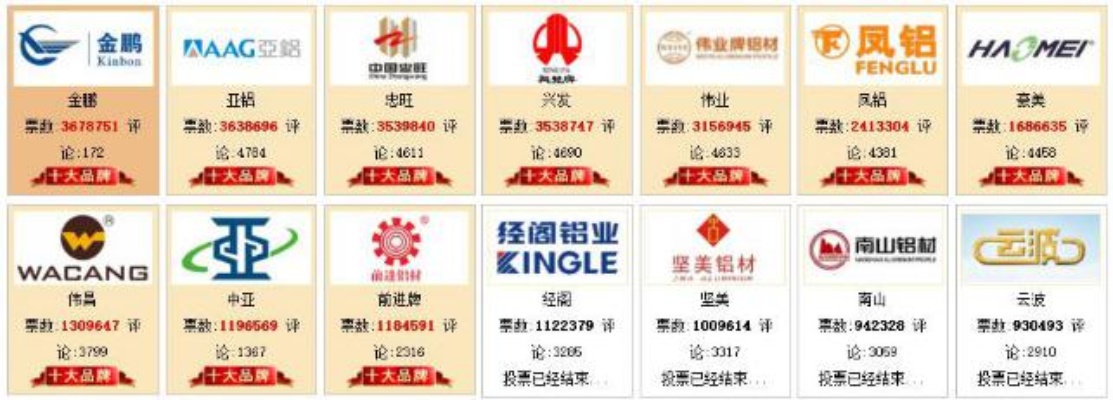 中国铝合金十大品牌排行榜揭晓，谁将成为行业领军者？