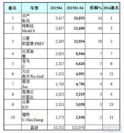 全球电车品牌排行榜，揭秘销量冠军的神秘面纱