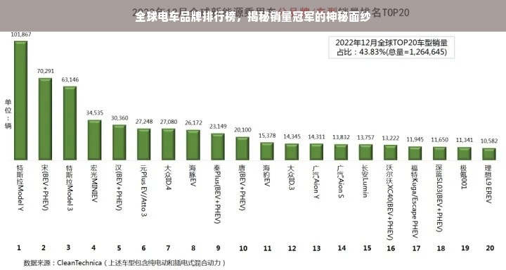 全球电车品牌排行榜，揭秘销量冠军的神秘面纱