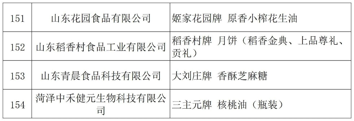 独家2023年山东省十大面粉品牌排行榜，品质与口碑并存，让你吃得更放心！