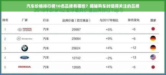 汽车价格排行榜10名品牌有哪些？揭秘购车时值得关注的品牌