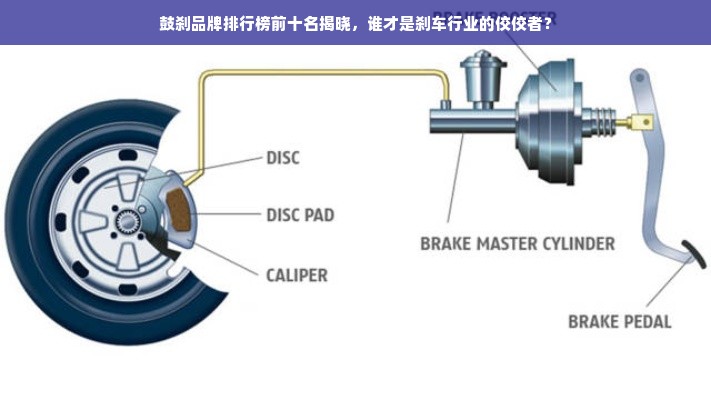 鼓刹品牌排行榜前十名揭晓，谁才是刹车行业的佼佼者？