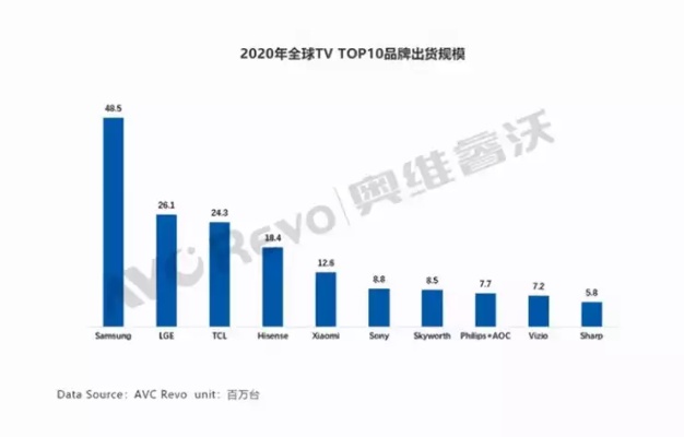 电视品牌质量排行榜前十名有哪些？揭秘消费者心目中的最佳电视品牌