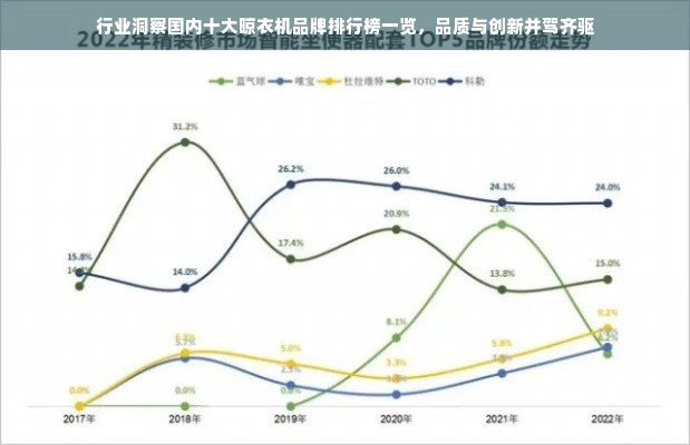 行业洞察国内十大晾衣机品牌排行榜一览，品质与创新并驾齐驱