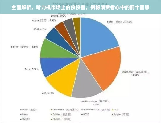 全面解析，听力机市场上的佼佼者，揭秘消费者心中的前十品牌