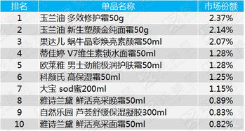 硅胶制品品牌排行榜前十名有哪些？一篇文章带你了解！