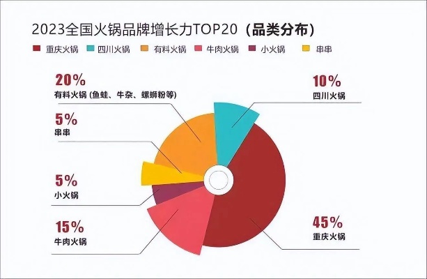 火锅加盟店排行榜，揭秘2023年中国最受欢迎的餐饮品牌