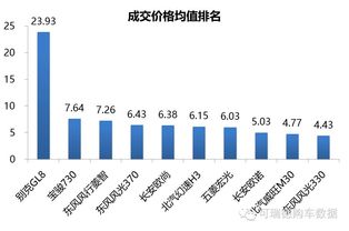 汽车品牌评分 汽车评比排行