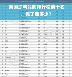  英国涂料品牌排行榜前十名，你了解多少？