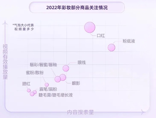 权威发布2022年品牌唇釉排行榜前三名揭晓，你猜对了吗？