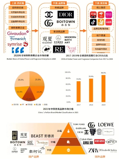 权威发布2022年品牌唇釉排行榜前三名揭晓，你猜对了吗？