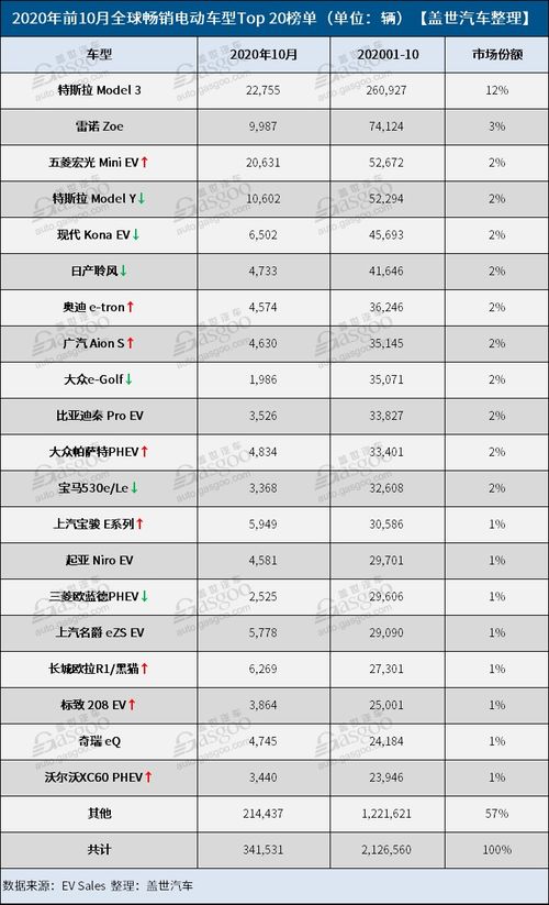 电车销量排行榜前十名，揭秘全球最受欢迎的电动轿车品牌