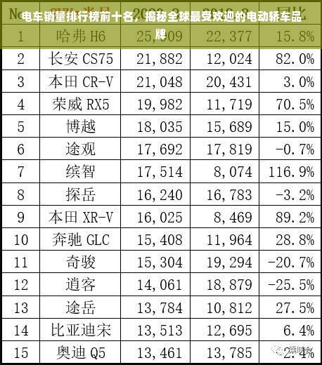 电车销量排行榜前十名，揭秘全球最受欢迎的电动轿车品牌