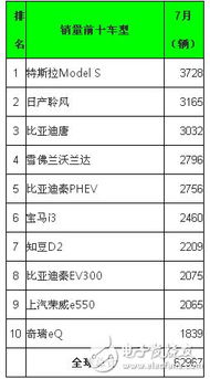 电车销量排行榜前十名，揭秘全球最受欢迎的电动轿车品牌