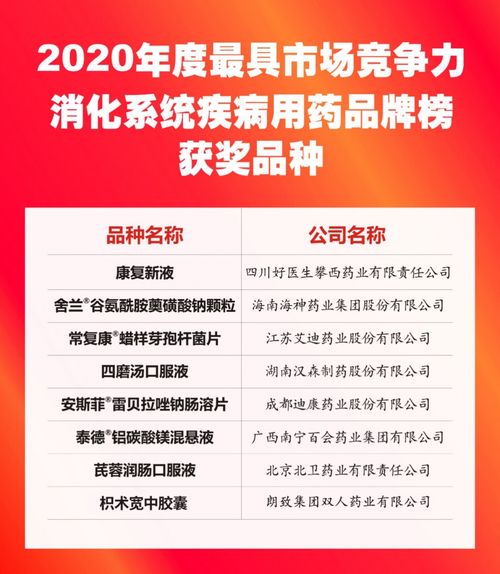 药品品牌排行榜前十名有哪些品种，揭秘市场上最具竞争力的药品