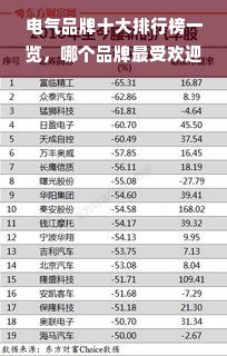 电气品牌十大排行榜一览，哪个品牌最受欢迎？