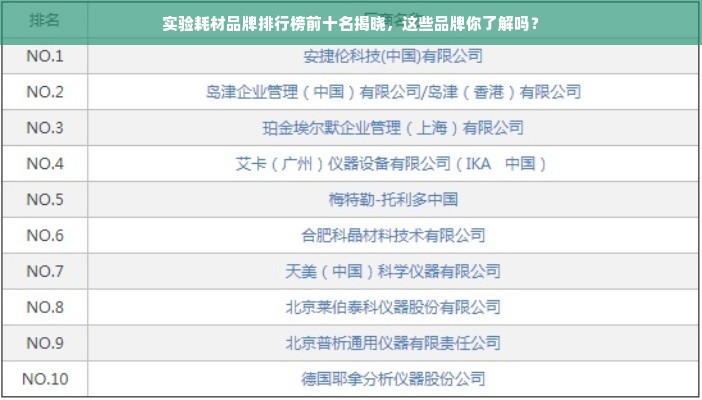 实验耗材品牌排行榜前十名揭晓，这些品牌你了解吗？