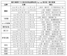 全球电器价格品牌排行榜前十名揭晓，消费者必看！