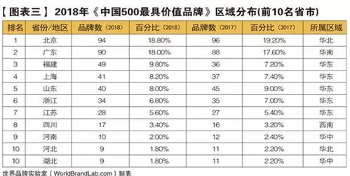 全球电器价格品牌排行榜前十名揭晓，消费者必看！