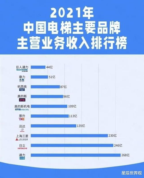 电梯品牌排行榜前十名国内有哪些，揭秘中国电梯行业领军企业