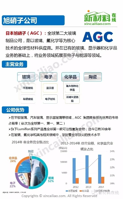 全面解析，氟树脂行业领军品牌排行榜TOP10