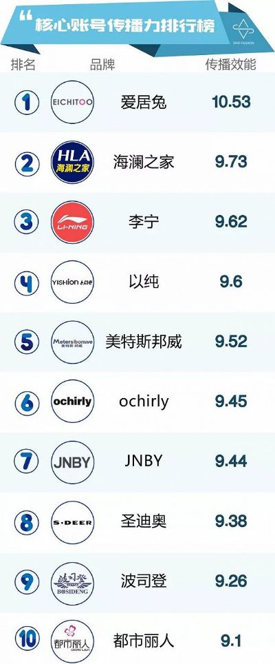 全面解析，氟树脂行业领军品牌排行榜TOP10