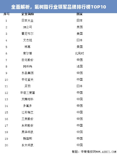 全面解析，氟树脂行业领军品牌排行榜TOP10