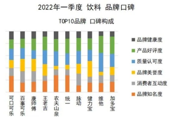 超市饮料品牌排行榜前十名揭晓，你的口感最佳选择是谁？