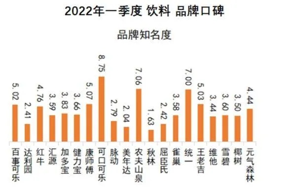 超市饮料品牌排行榜前十名揭晓，你的口感最佳选择是谁？