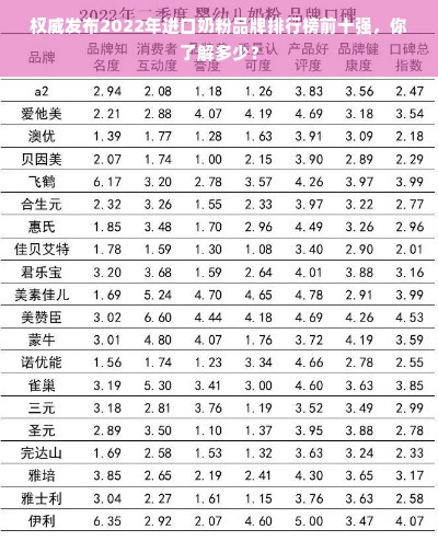 权威发布2022年进口奶粉品牌排行榜前十强，你了解多少？