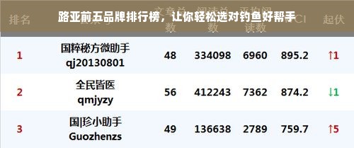 路亚前五品牌排行榜，让你轻松选对钓鱼好帮手