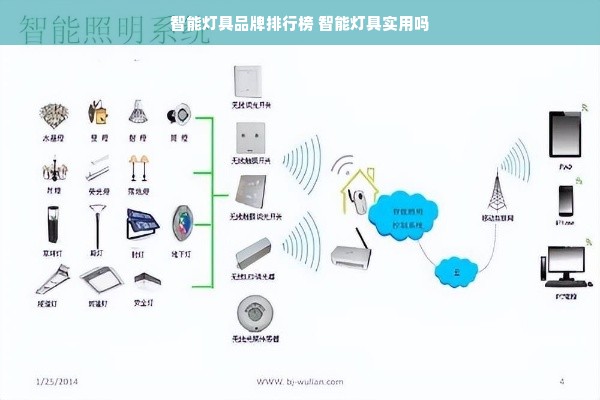 智能灯具品牌排行榜 智能灯具实用吗