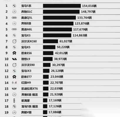 2023年最耐用的豪车品牌排行榜，谁是最终的王者？