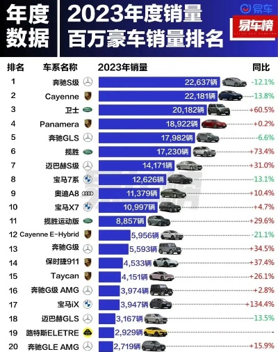 2023年最耐用的豪车品牌排行榜，谁是最终的王者？